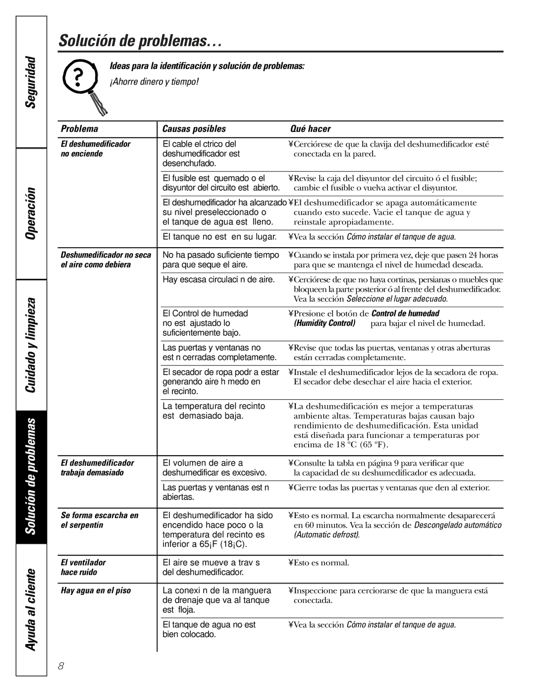 GE AHW30LJ, AHH40LJ owner manual Solución de problemas… 