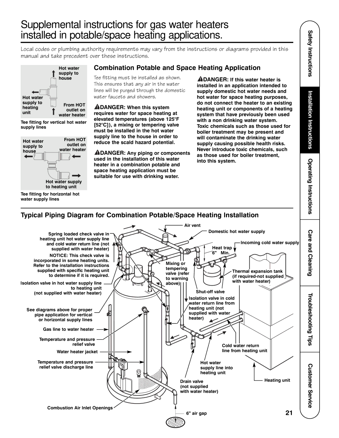 GE AP13787 Combination Potable and Space Heating Application, Care and Cleaning Troubleshooting Tips 