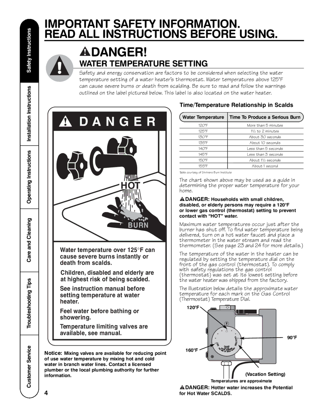 GE AP13787 Water Temperature Time To Produce a Serious Burn, 120F 90F 160F Vacation Setting, For Hot Water Scalds 