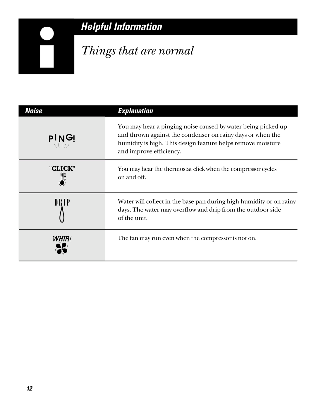 GE AQV05, AQV06 installation instructions Things that are normal, Noise Explanation 