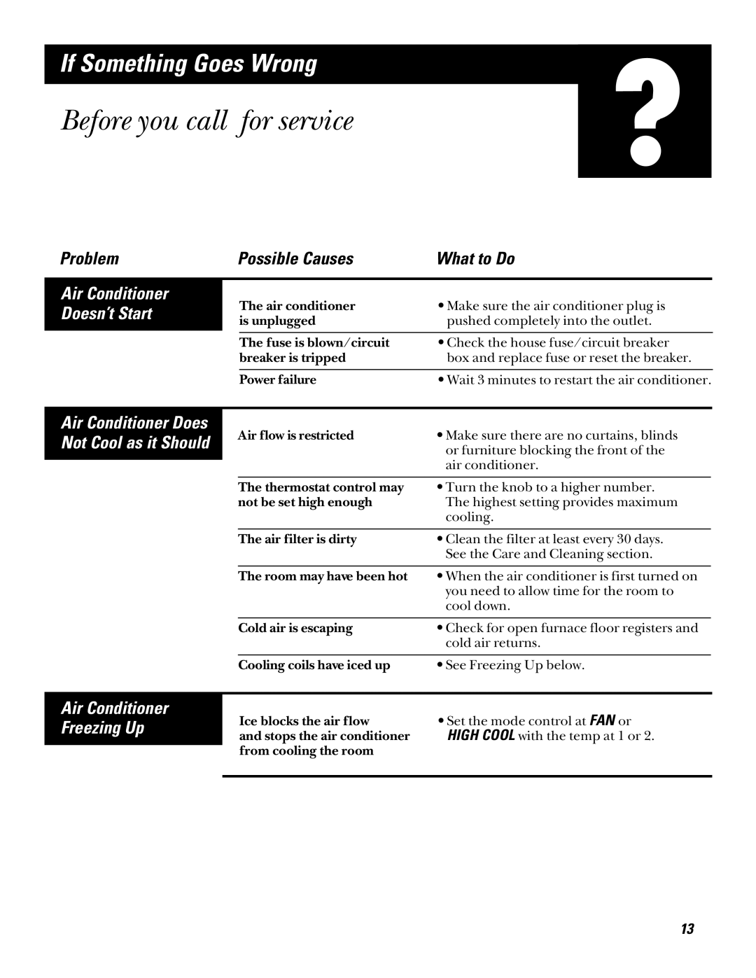GE AQV06, AQV05 Before you call for service, Air Conditioner Doesn’t Start, Air Conditioner Freezing Up 