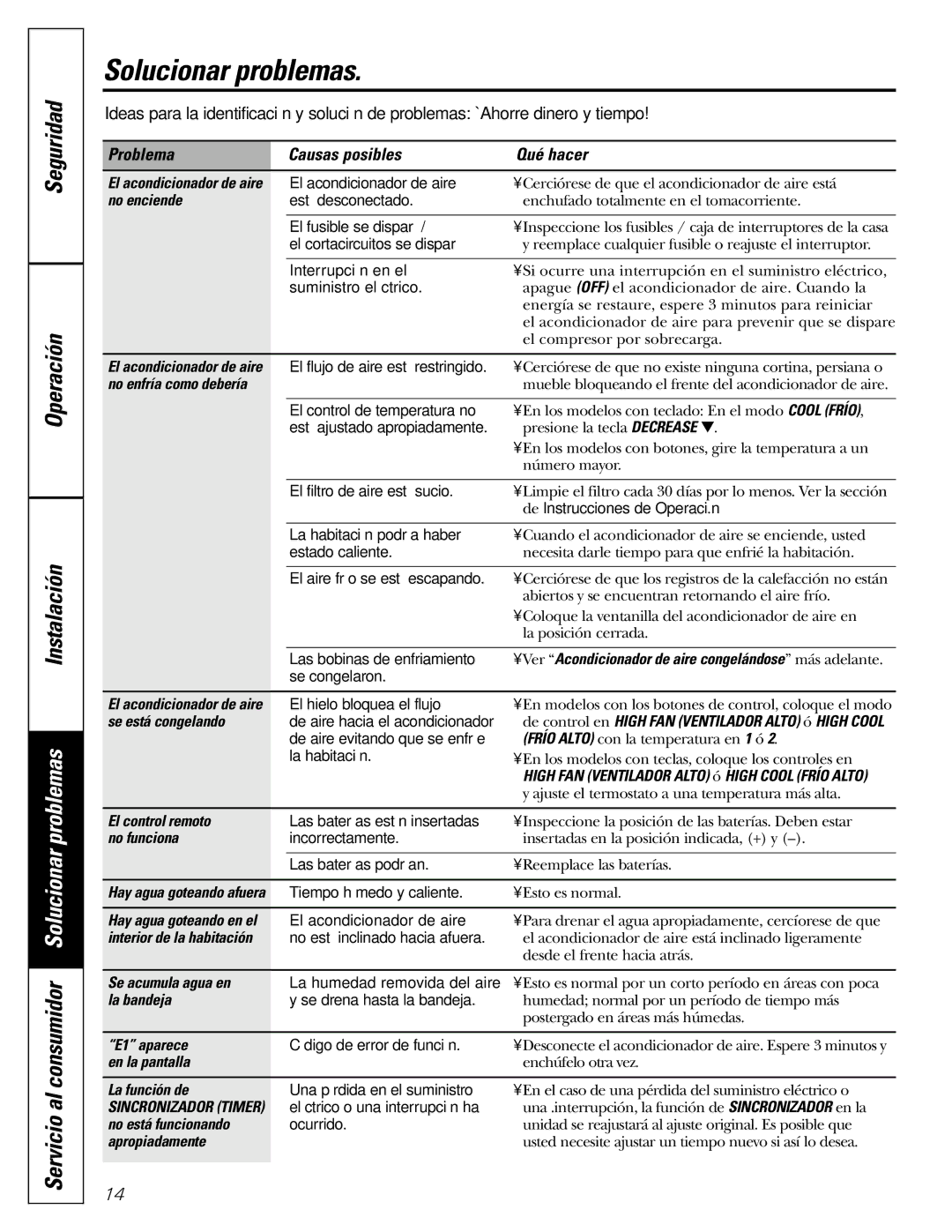 GE ASN06, ASL06, ASL05, ASF05, ASM05, ASN05, ASV05, ASQ05 operating instructions Solucionar problemas 