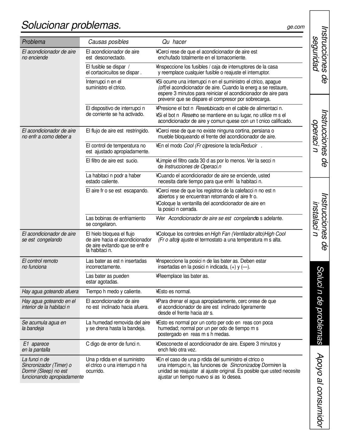 GE ASQ28 owner manual Solucionar problemas 