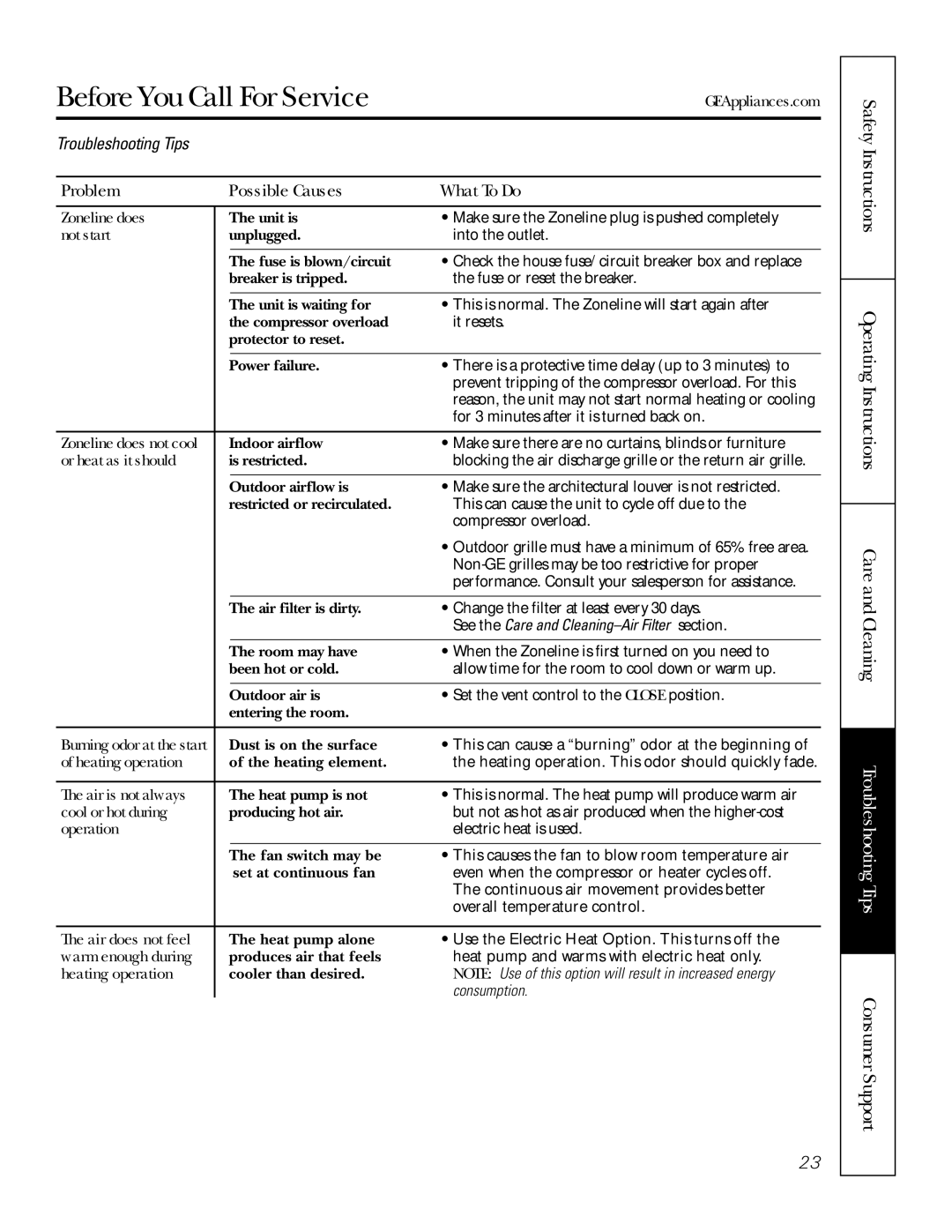 GE 49-7419-2, AZ75H18EAC installation instructions See the Care and Cleaning-Air Filter section, Consumption 