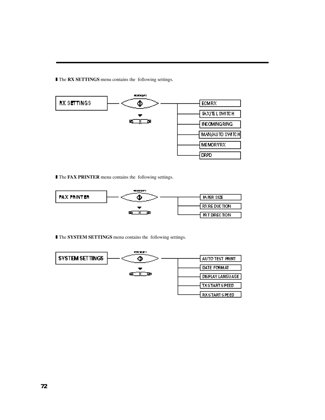 GE B640 manual 