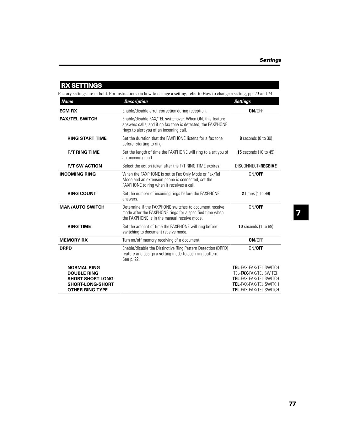 GE B640 manual RX Settings 