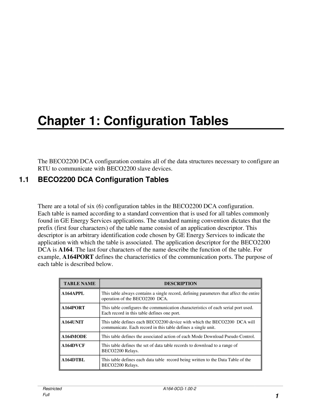 GE BECCO2200 manual BECO2200 DCA Configuration Tables 