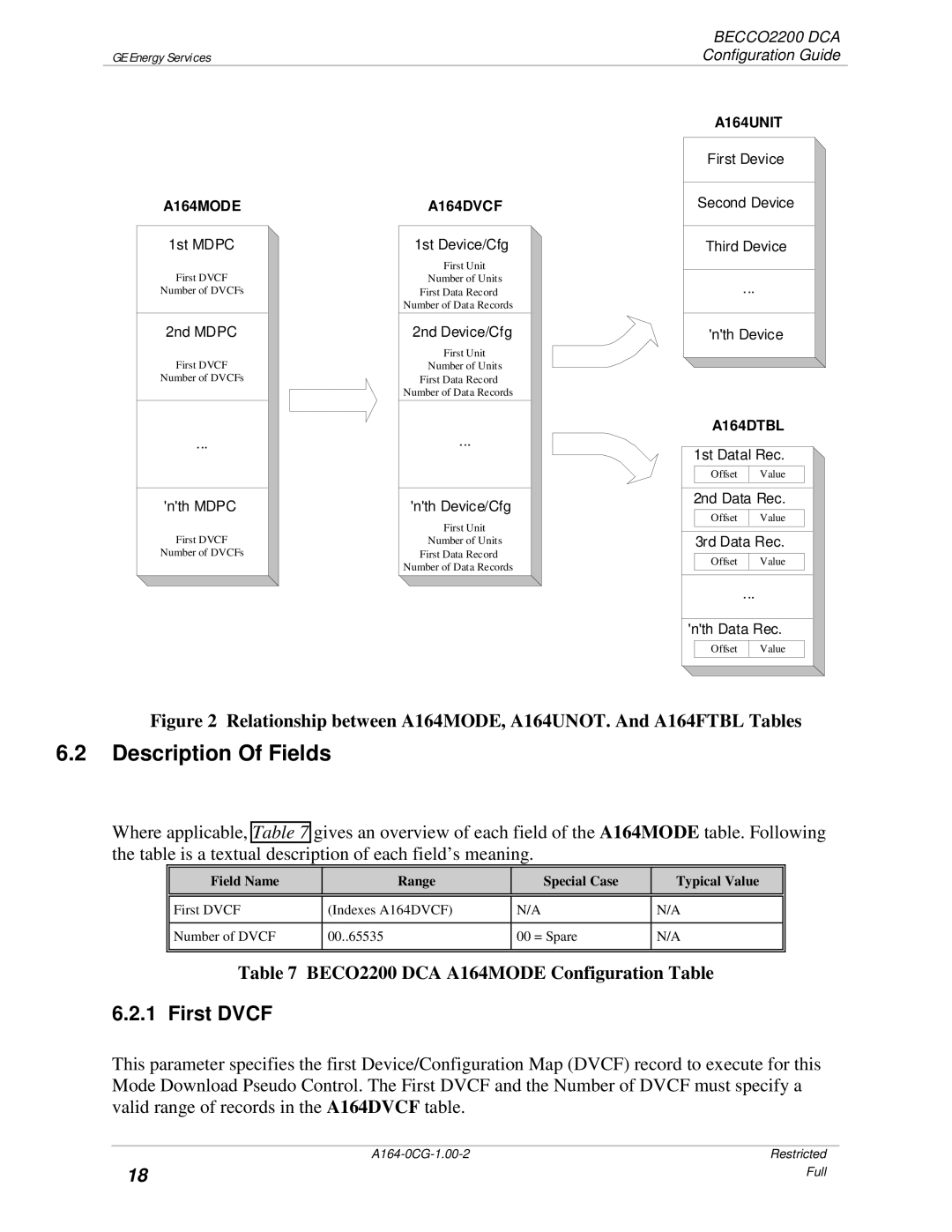 GE BECCO2200 manual First Dvcf, A164MODE 