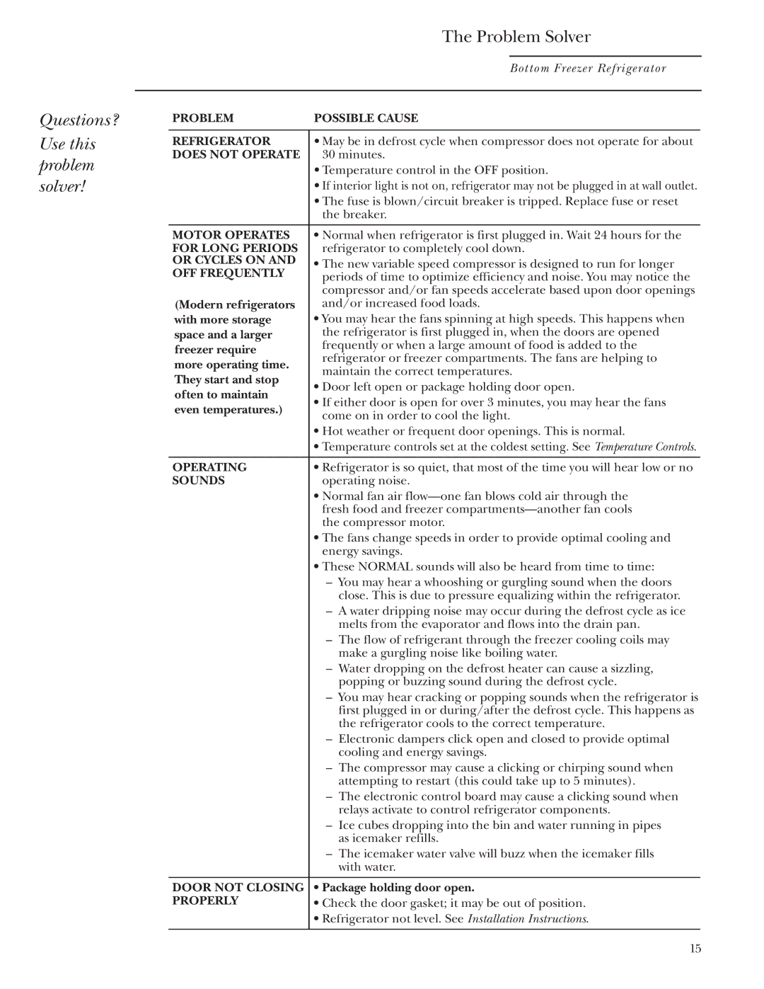 GE Bottom-Freezer Built-In Refrigerators owner manual Questions? Use this problem solver Problem Solver, Does not Operate 