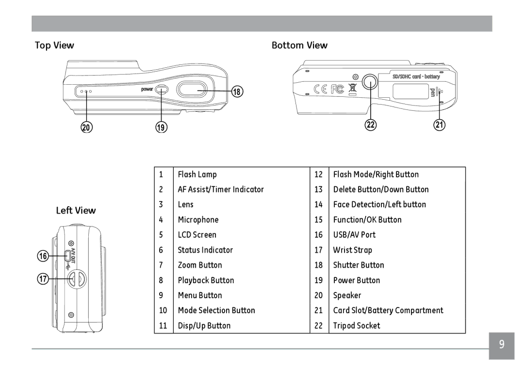 GE C1033, K1030, D1030 user manual Top View Bottom View Left View 