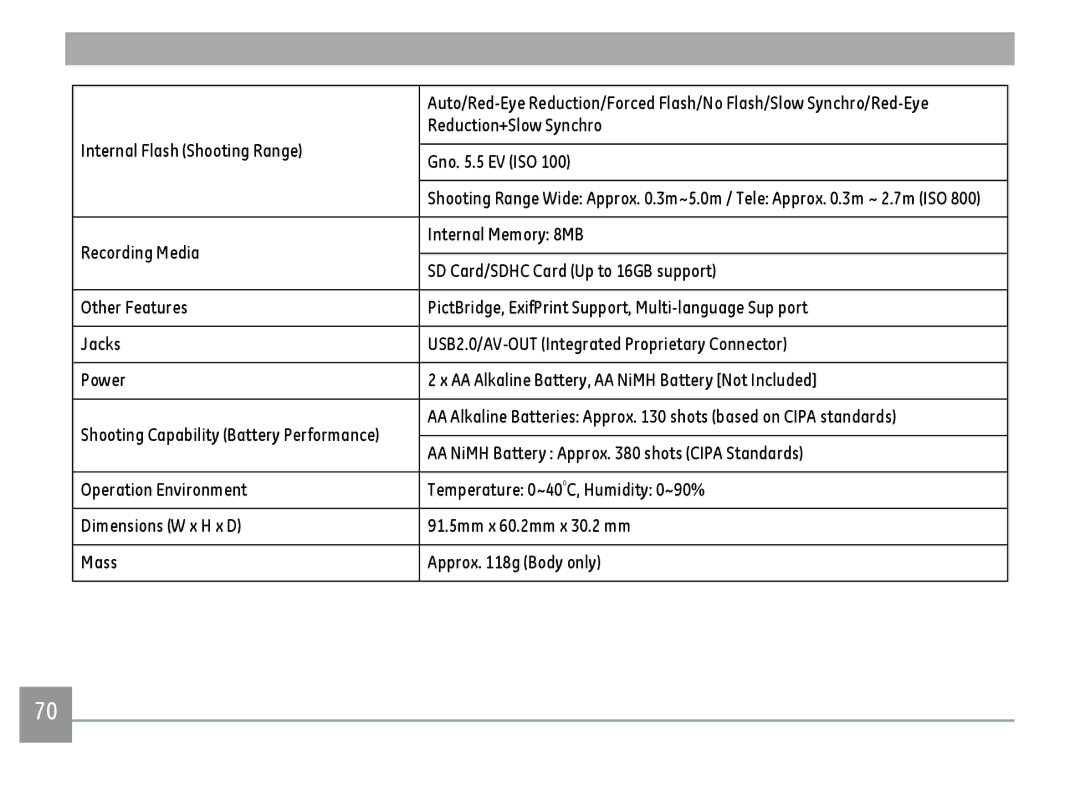 GE K1030, C1033, D1030 user manual Reduction+Slow Synchro 