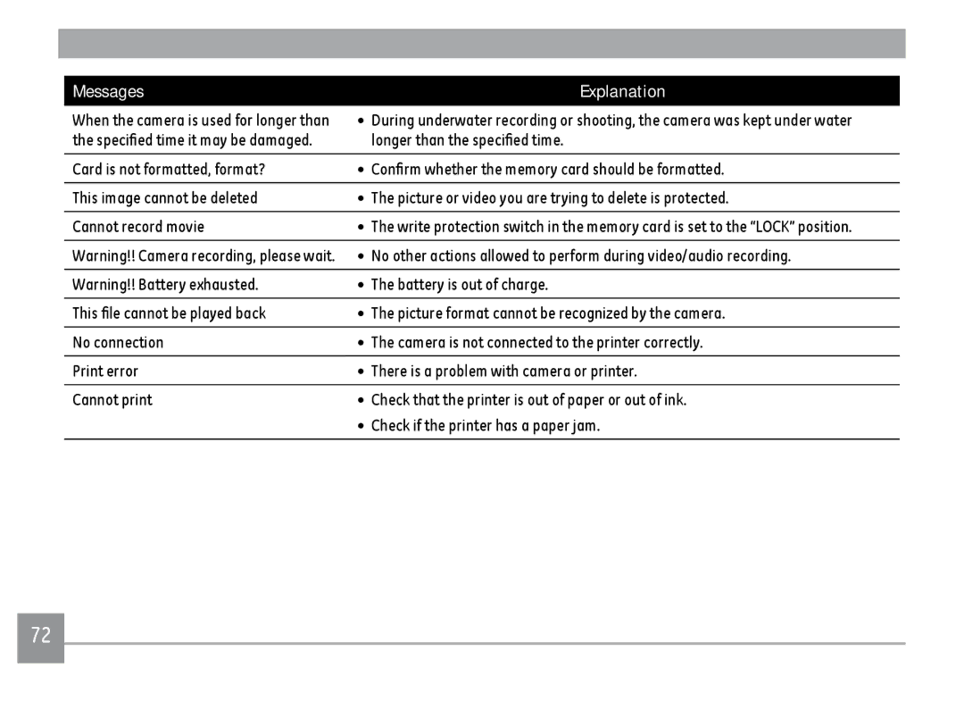 GE C1033, K1030, D1030 user manual Battery is out of charge 