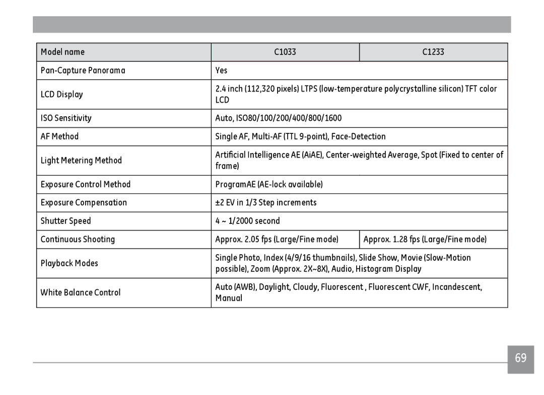 GE C1233SL, C1033BK, C1033SL, C1033RD user manual Lcd 