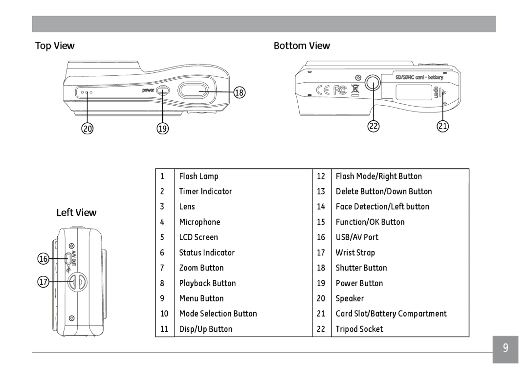 GE C1433RD, C1433SL, ce1433 user manual Top View Bottom View Left View 