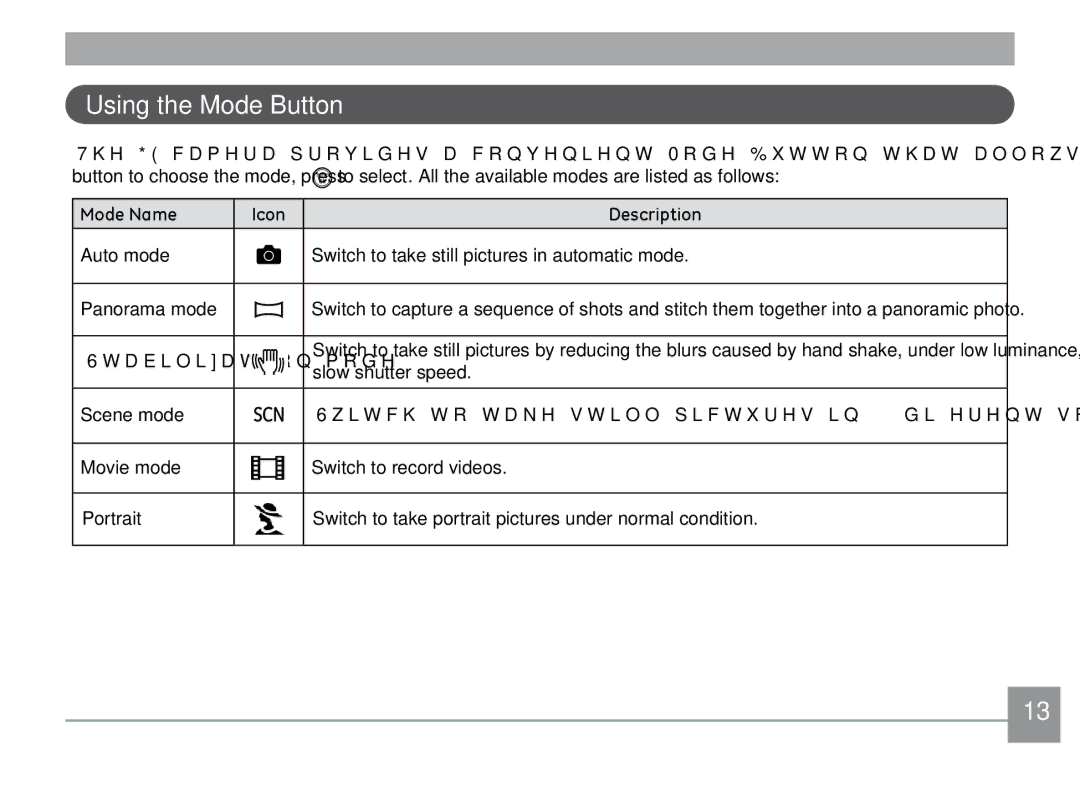 GE C1433SL, C1433RD, ce1433 user manual Using the Mode Button, Mode Name Icon Description 