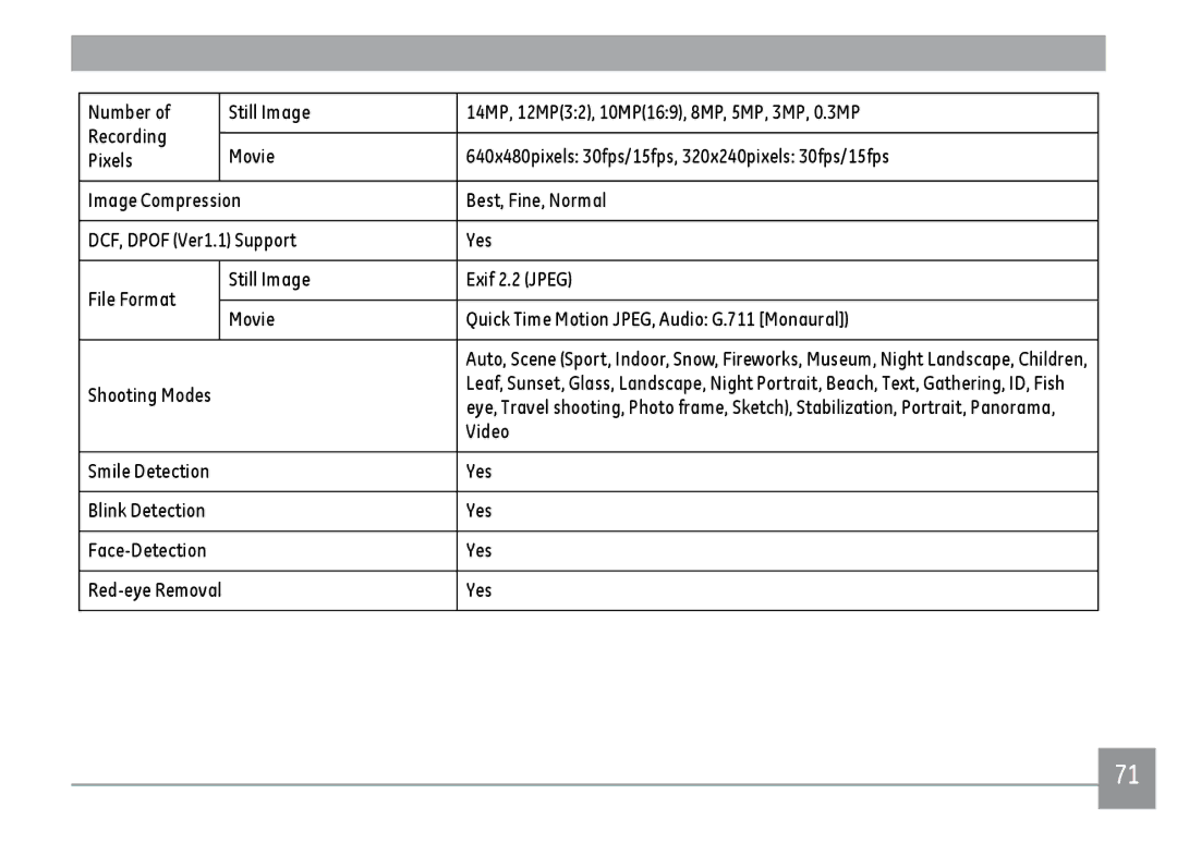 GE ce1433, C1433RD, C1433SL user manual Video 