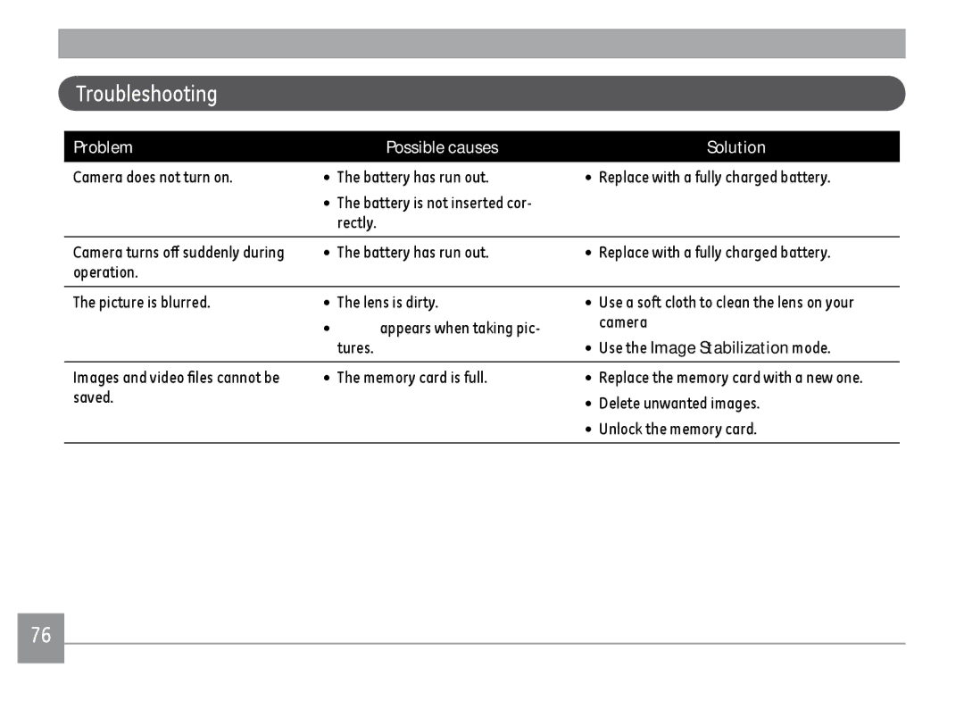 GE C1433SL, C1433RD, ce1433 user manual Troubleshooting, Use the Image Stabilization mode 