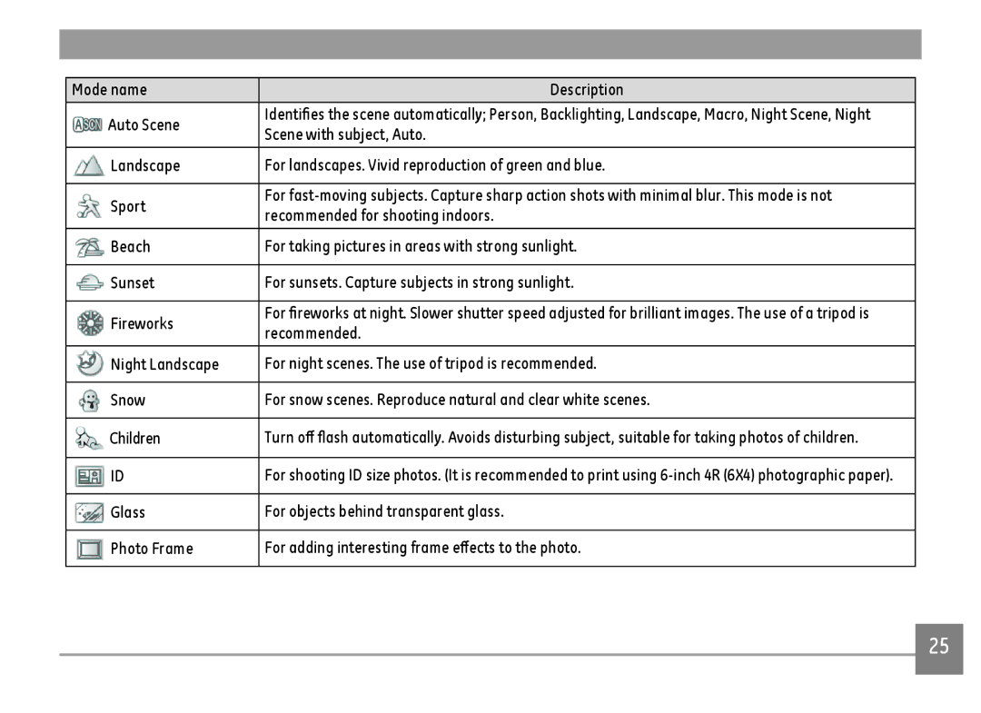 GE C1640W-BK user manual Mode name Description Auto Scene, Scene with subject, Auto, Recommended for shooting indoors 