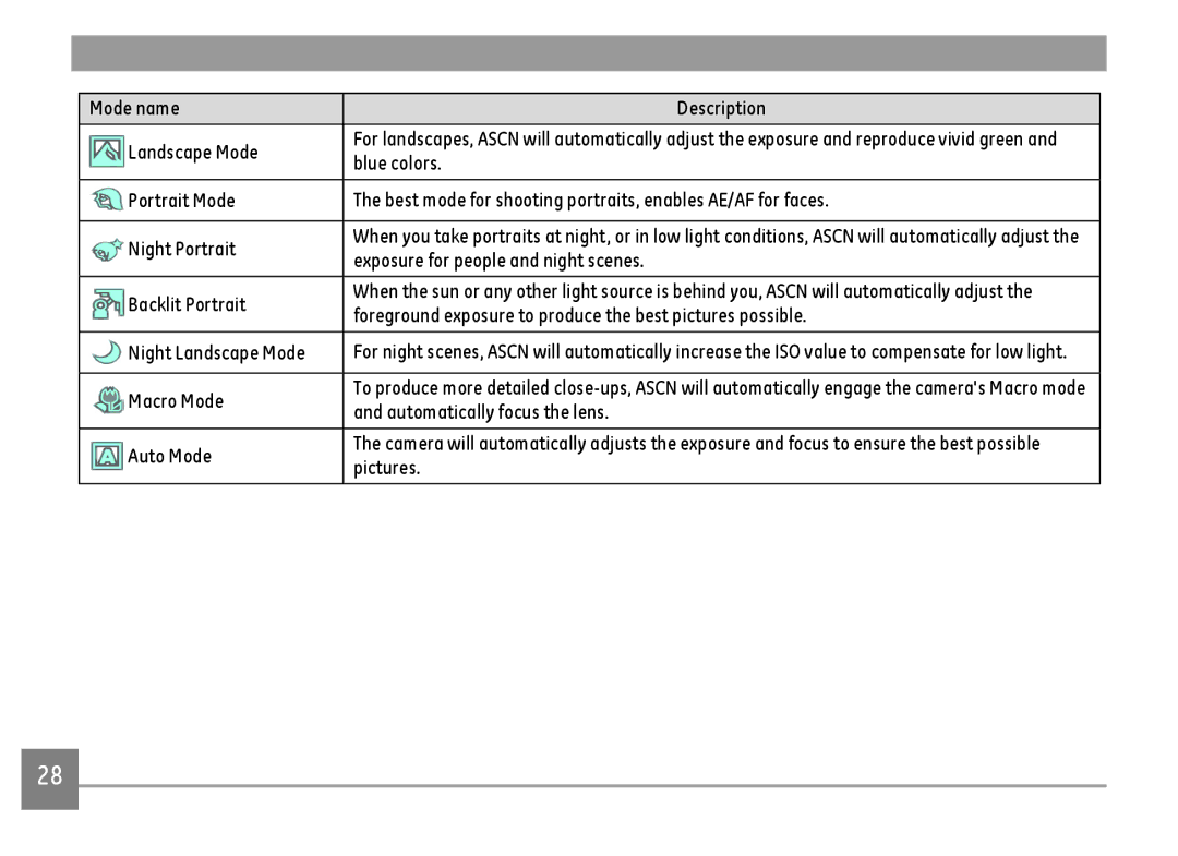 GE C1640W-BK Mode name Description Landscape Mode, Blue colors, Exposure for people and night scenes, Night Landscape Mode 