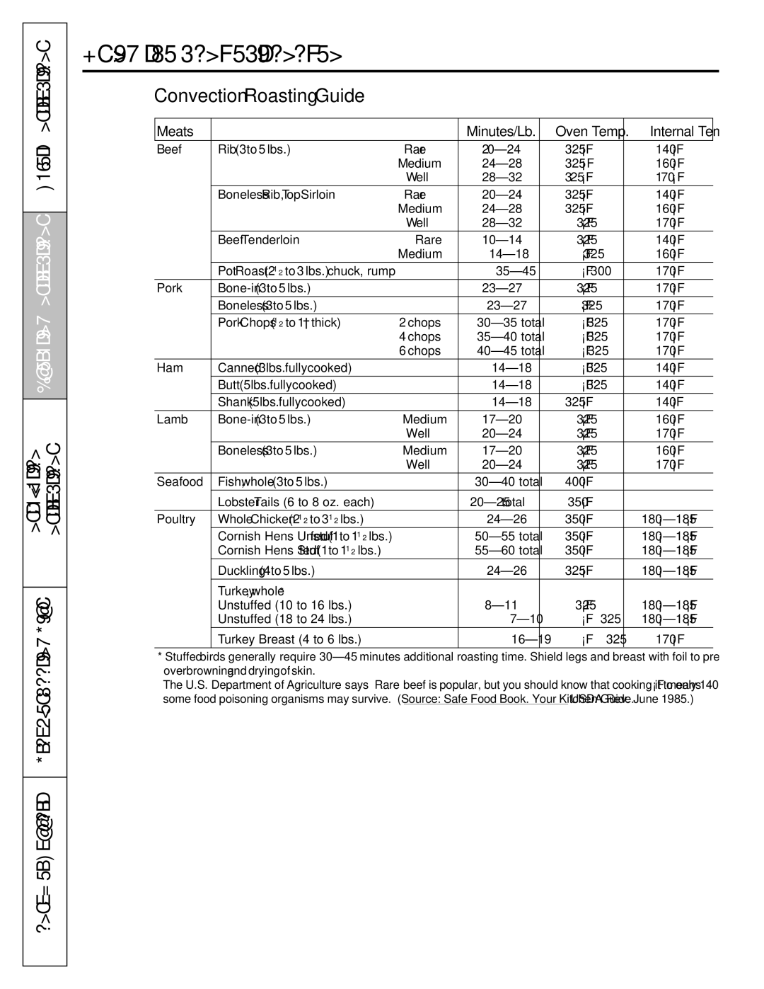 GE 49-85167-1, C2S980, 04-09 JR, 183D5580P249 manual Convection Roasting Guide 