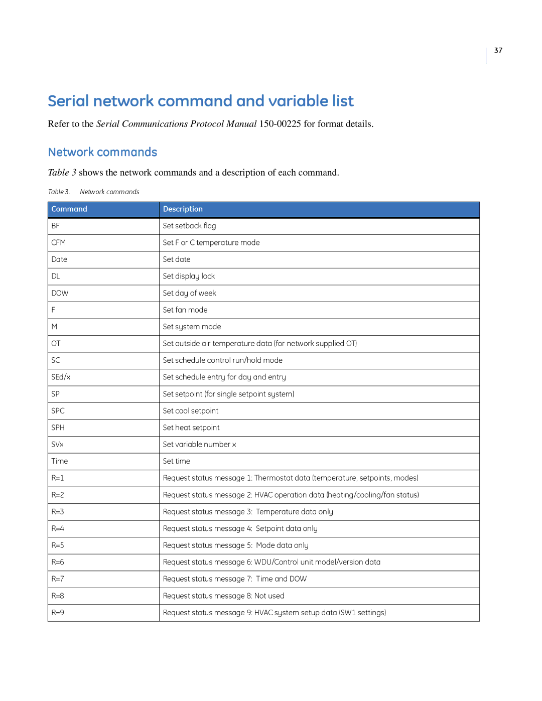 GE CC-SCSTAT installation manual Serial network command and variable list, Network commands 