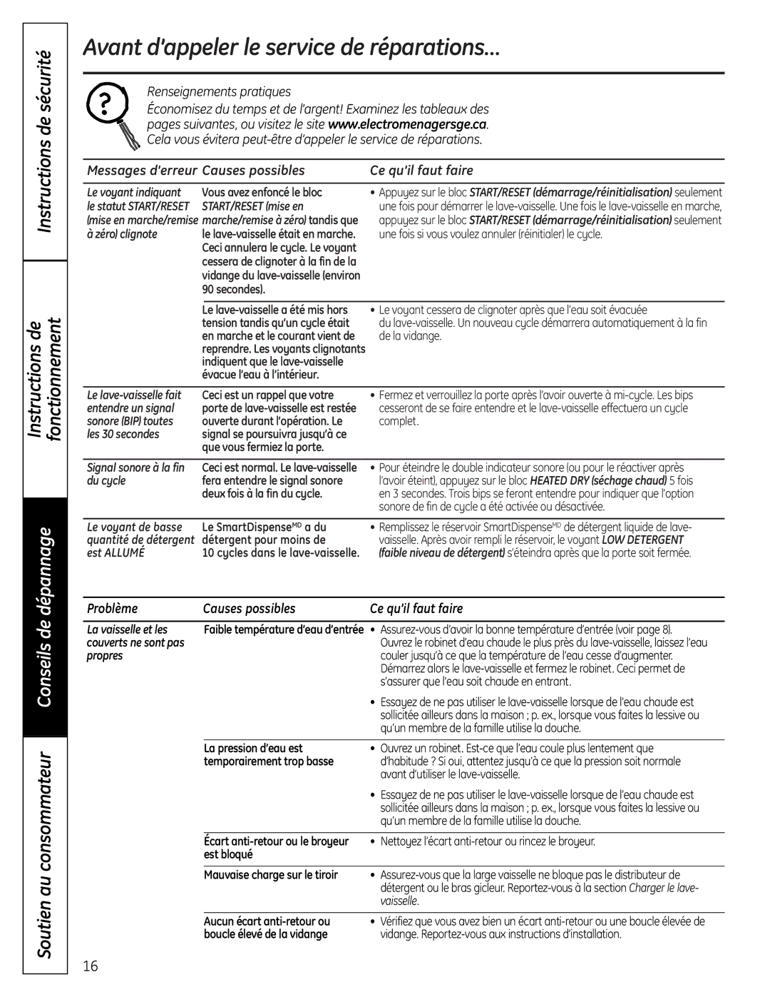 GE CDW9000 Series, PDW9000 Series, PDW8000 Series owner manual Avant d’appeler le service de réparations… 