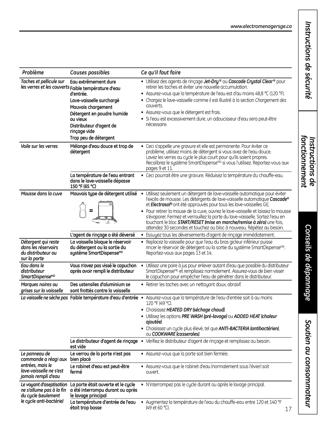 GE CDW9000 Series, PDW9000 Series, PDW8000 Series Voile sur les verres, Détergent qui reste, Dans les réservoirs, Ajoutée 