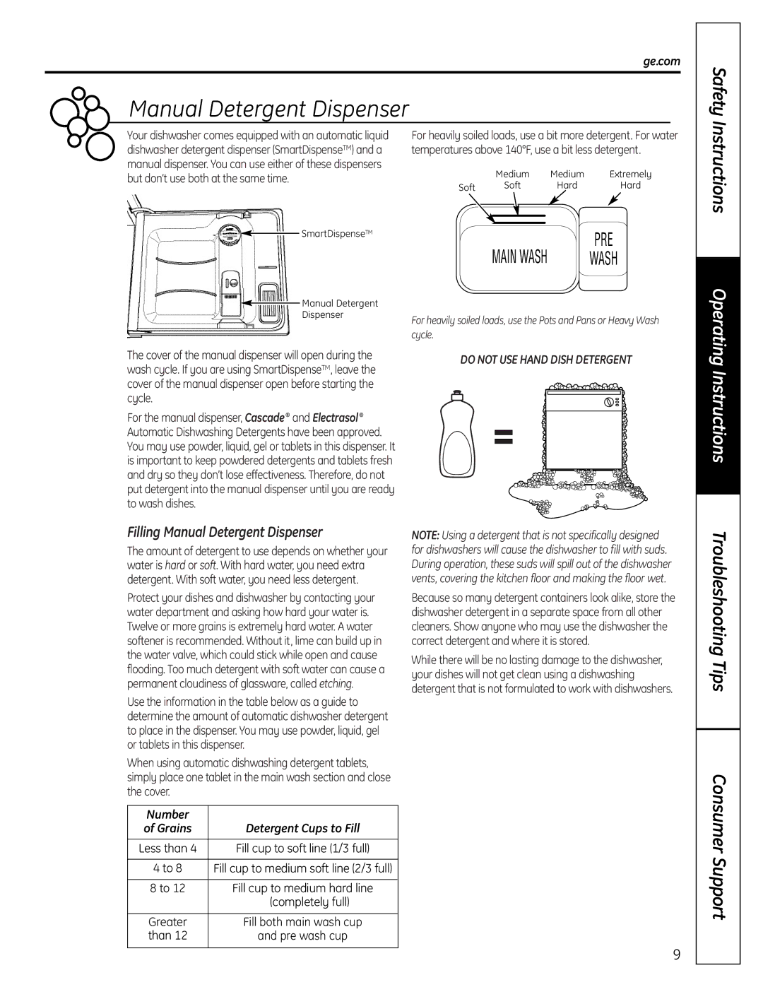 GE CDW9000 Series, PDW9000 Series, PDW8000 Series owner manual Manual Detergent Dispenser, Safety, Instructions, Number 