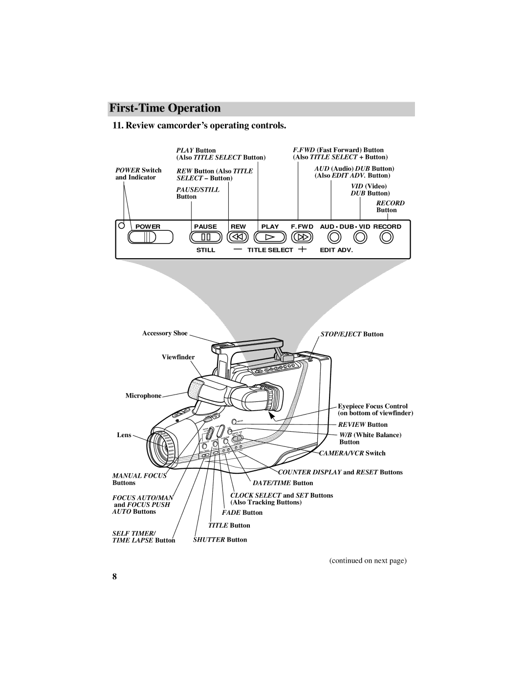 GE CG709 manual Review camcorder’s operating controls, Edit ADV 