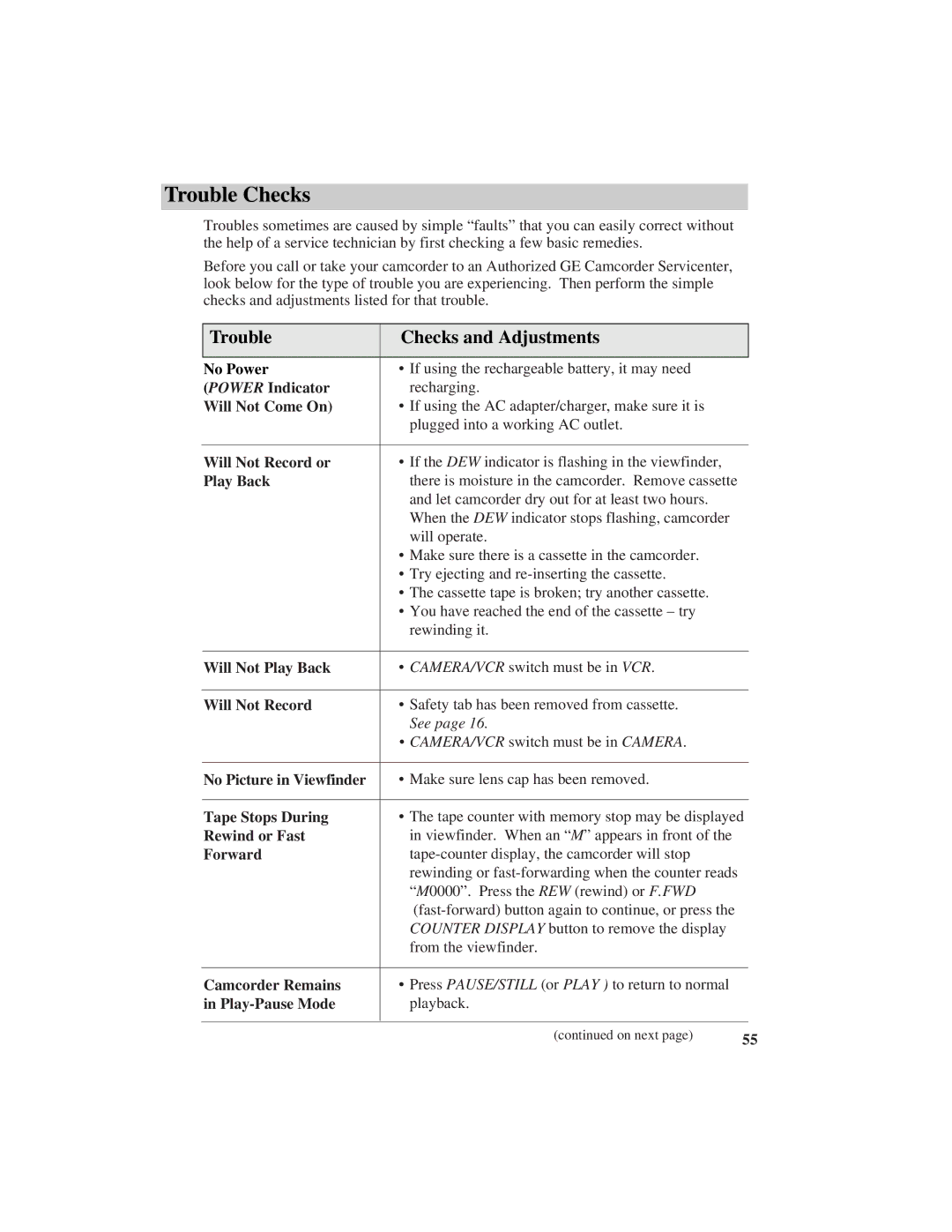 GE CG709 manual Trouble Checks 