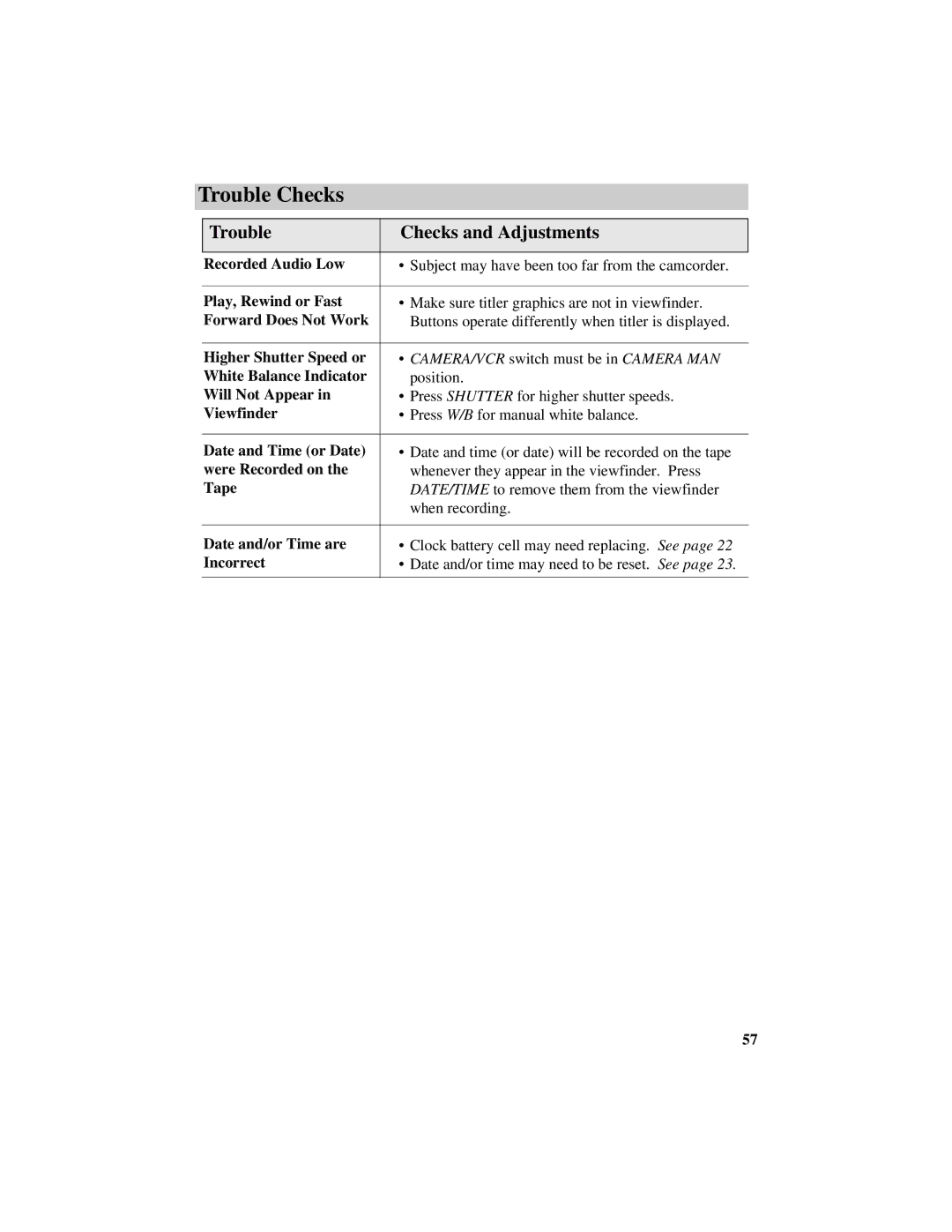 GE CG709 manual Recorded Audio Low 