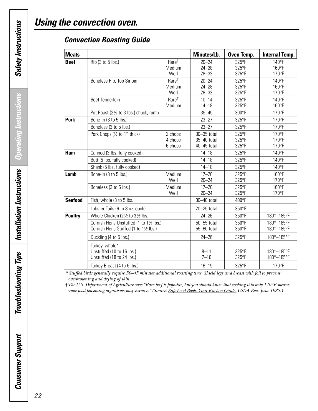 GE CGS980 installation instructions Convection Roasting Guide, Meats 