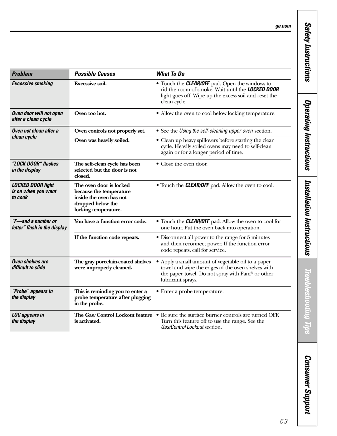 GE CGS980 Excessive smoking, After a clean cycle Oven not clean after a, Clean cycle, Lock Door flashes, Display, To cook 