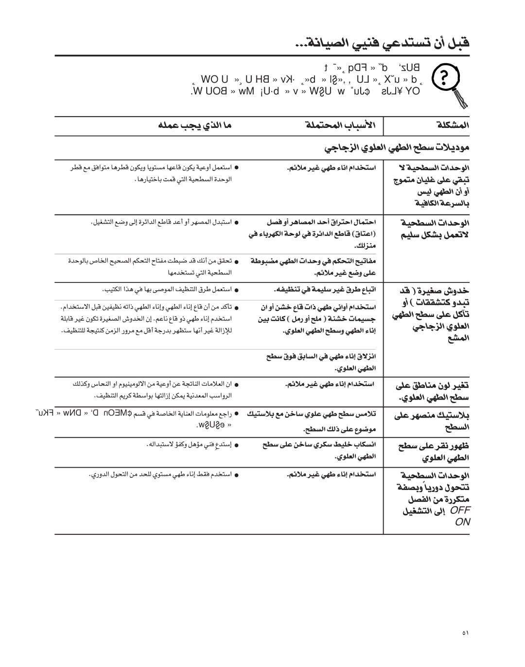 GE Coli Top owner manual ¢∂Uÿ, ≤eô‚, ≤ºju», ´LKt¥πV«∞cÍ±U, JU≠OW«∞ºD «∞ub«‹ 