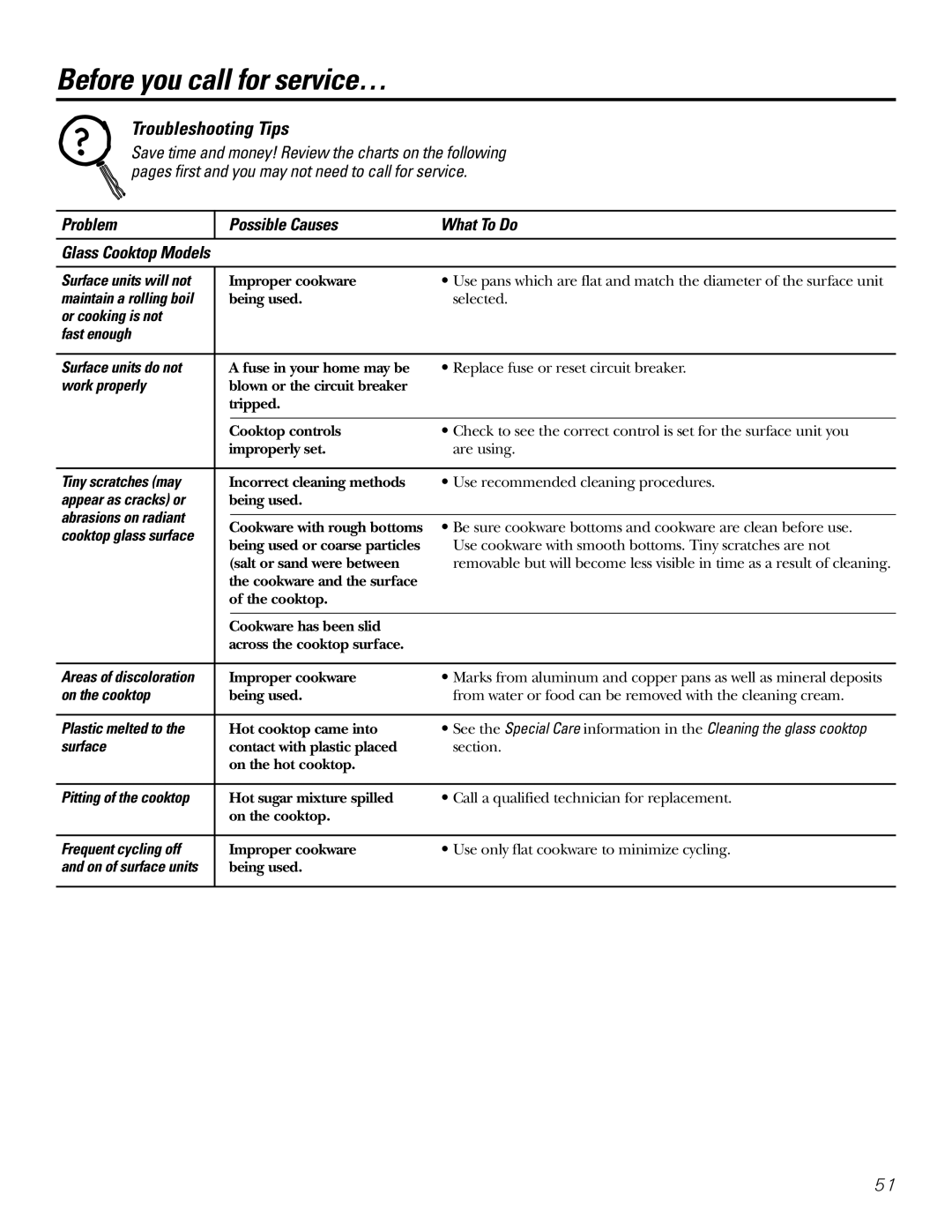 GE Coli Top owner manual Before you call for service…, Troubleshooting Tips, Problem Possible Causes What To Do 