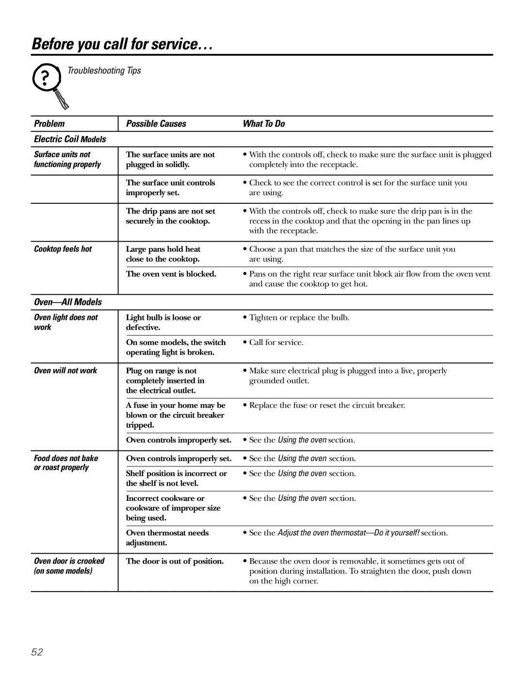 GE Coli Top owner manual Problem Possible Causes What To Do Electric Coil Models, Oven-All Models 