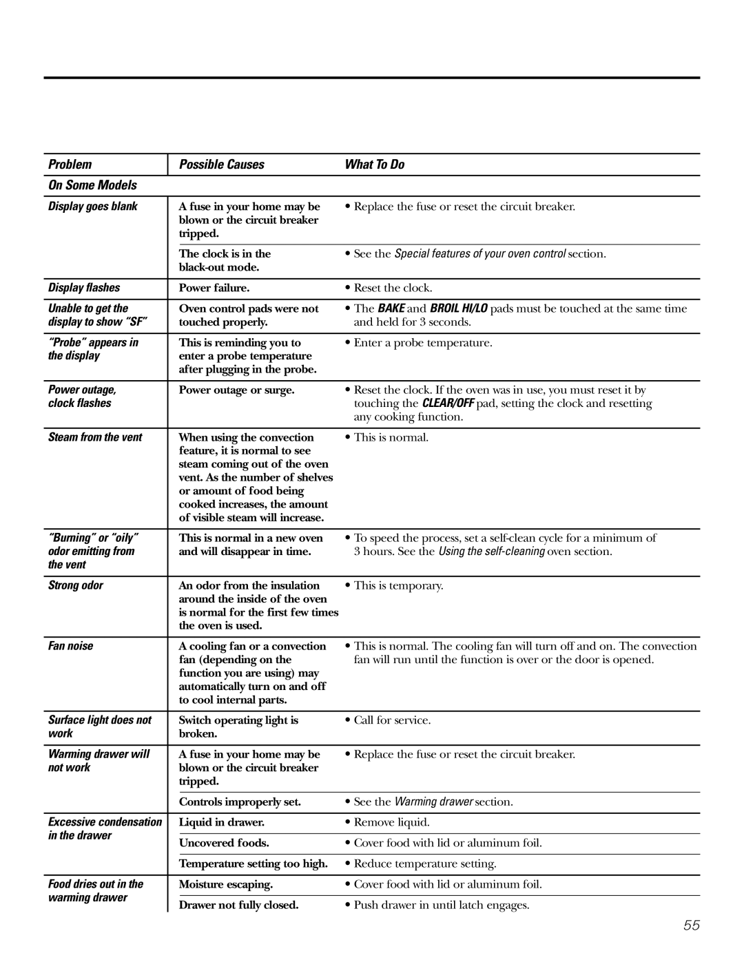 GE Coli Top owner manual Problem Possible Causes What To Do On Some Models 