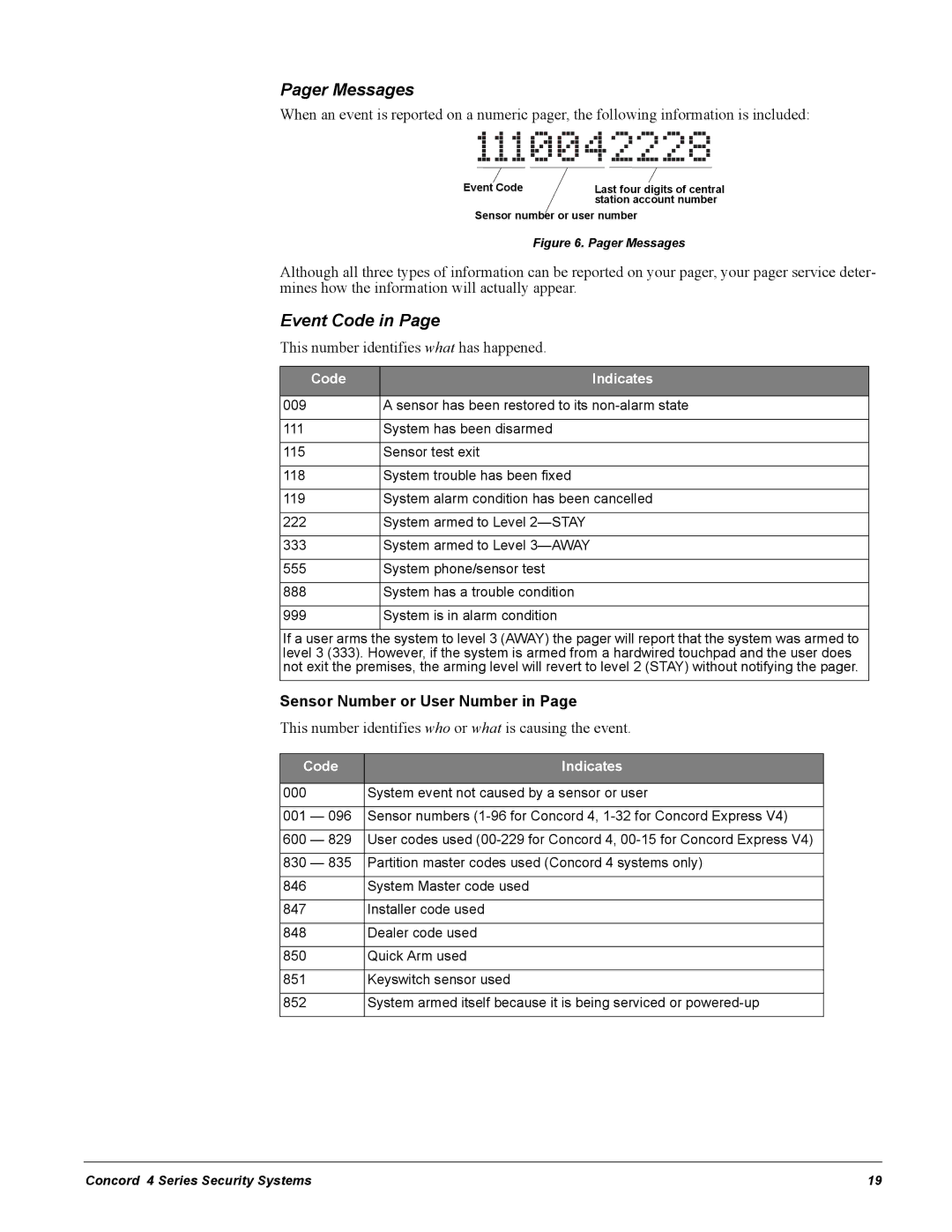 GE Concord 4 manual Pager Messages, Event Code, This number identifies what has happened 