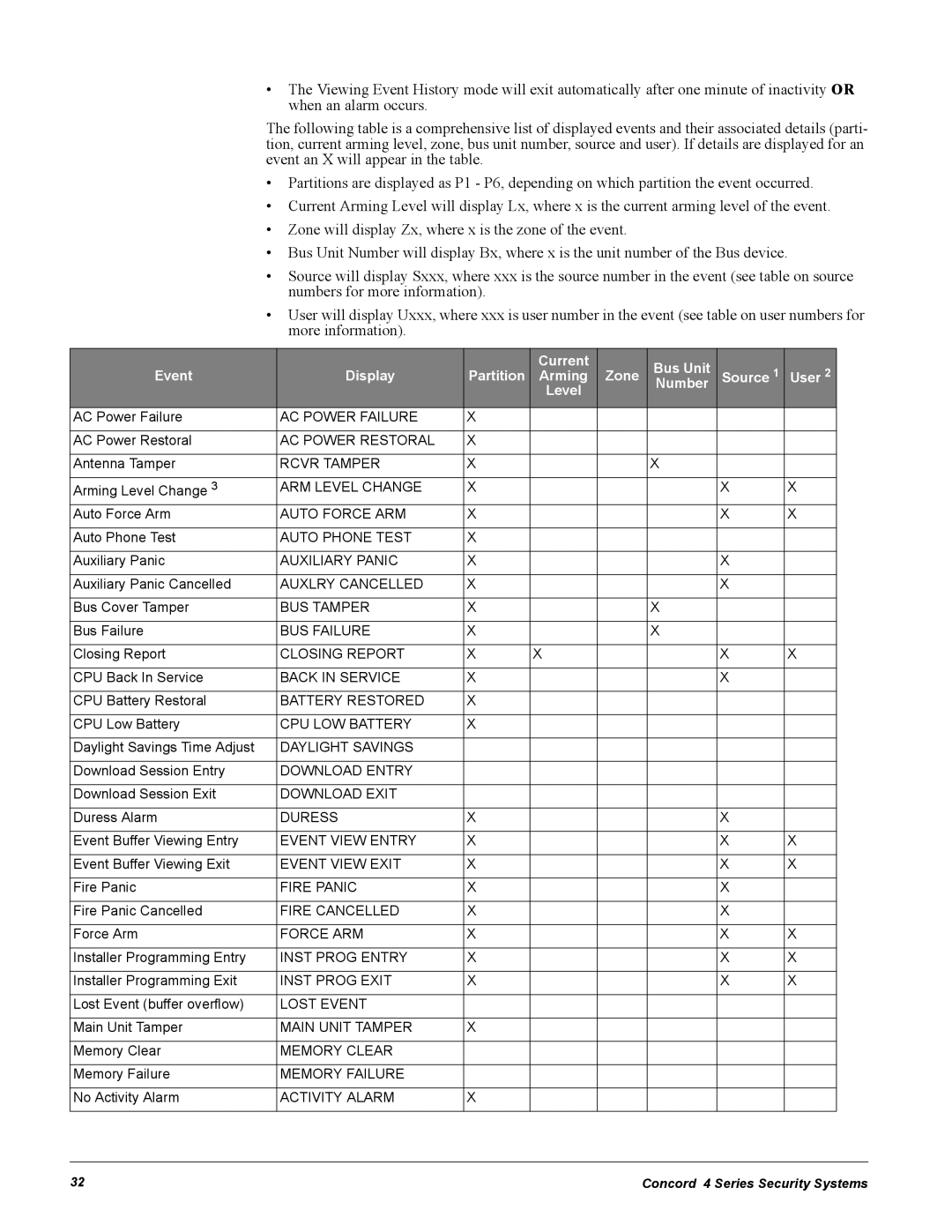 GE Concord 4 manual AC Power Failure 