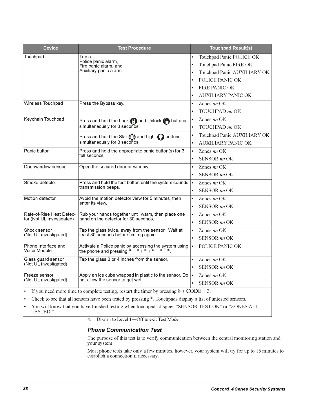 GE Concord 4 manual Phone Communication Test 