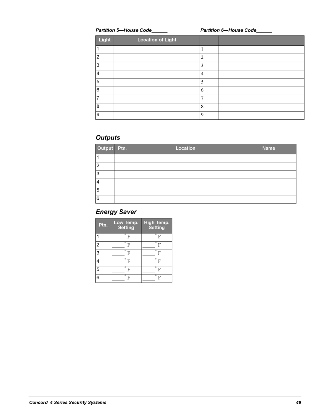 GE Concord 4 manual Outputs, Energy Saver 