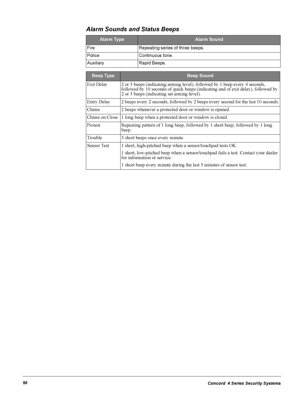 GE Concord 4 manual Alarm Sounds and Status Beeps, Or 3 beeps indicating set arming level, Entry Delay 