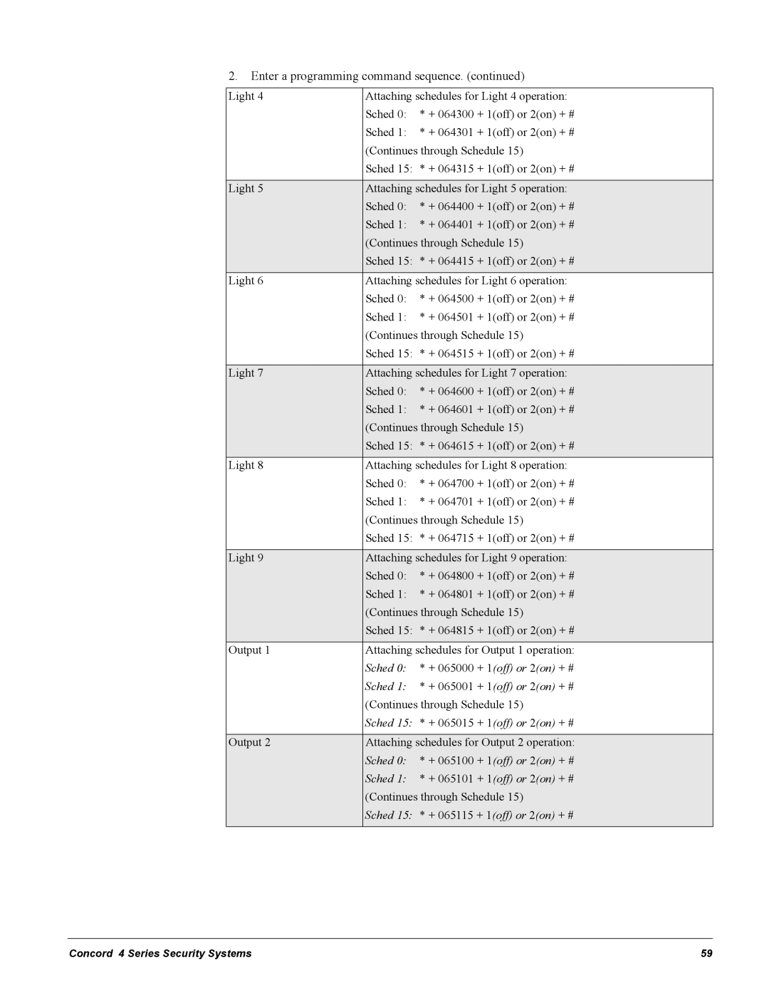 GE Concord 4 manual Output Attaching schedules for Output 2 operation, Sched 15 * + 065115 + 1off or 2on + # 