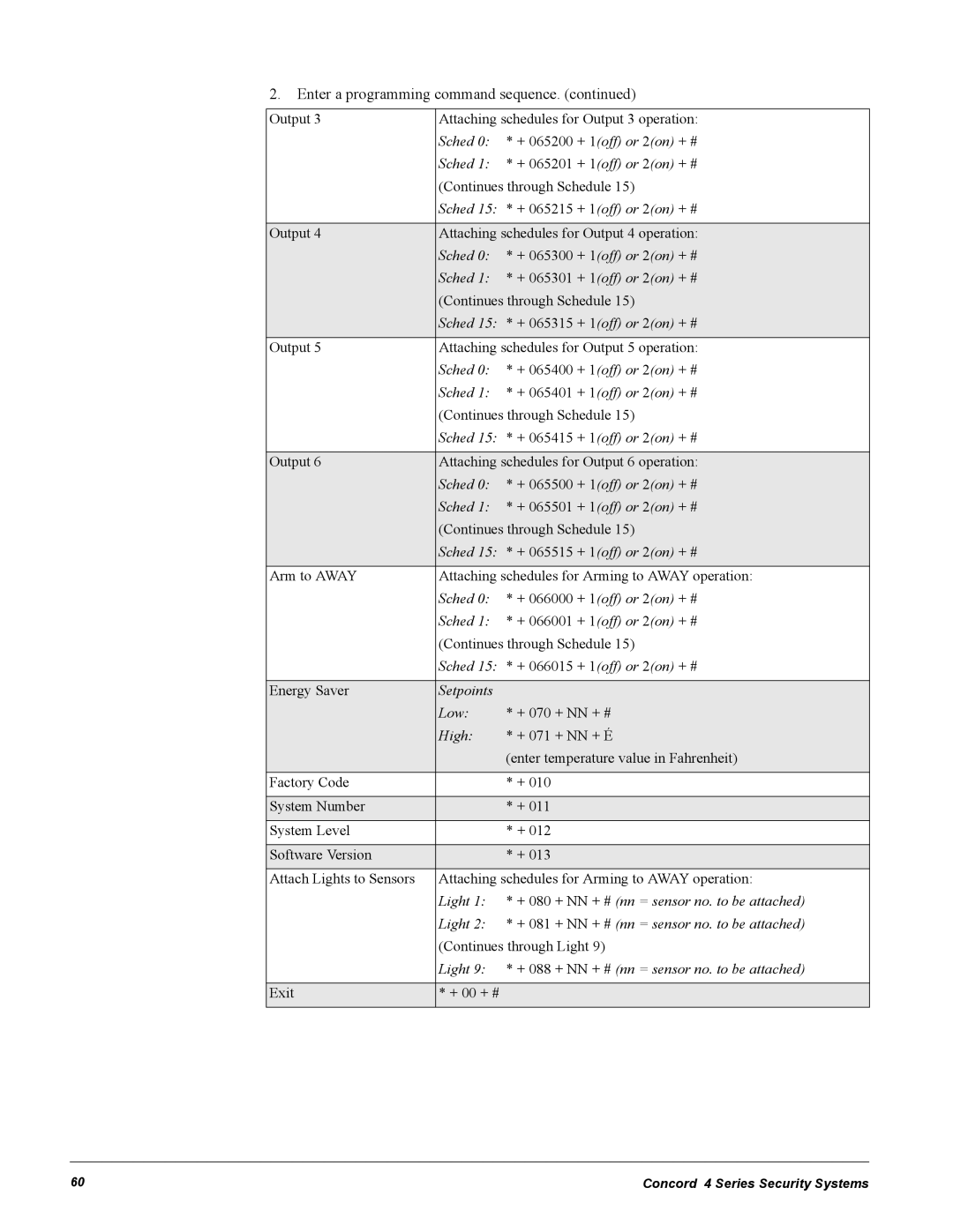 GE Concord 4 + 065200 + 1off or 2on + #, + 065201 + 1off or 2on + #, Output Attaching schedules for Output 4 operation 