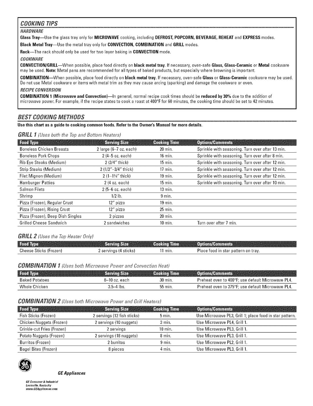 GE Convection Oven owner manual Cooking Tips, Best Cooking Methods, Hardware, Cookware, Recipeconversion 