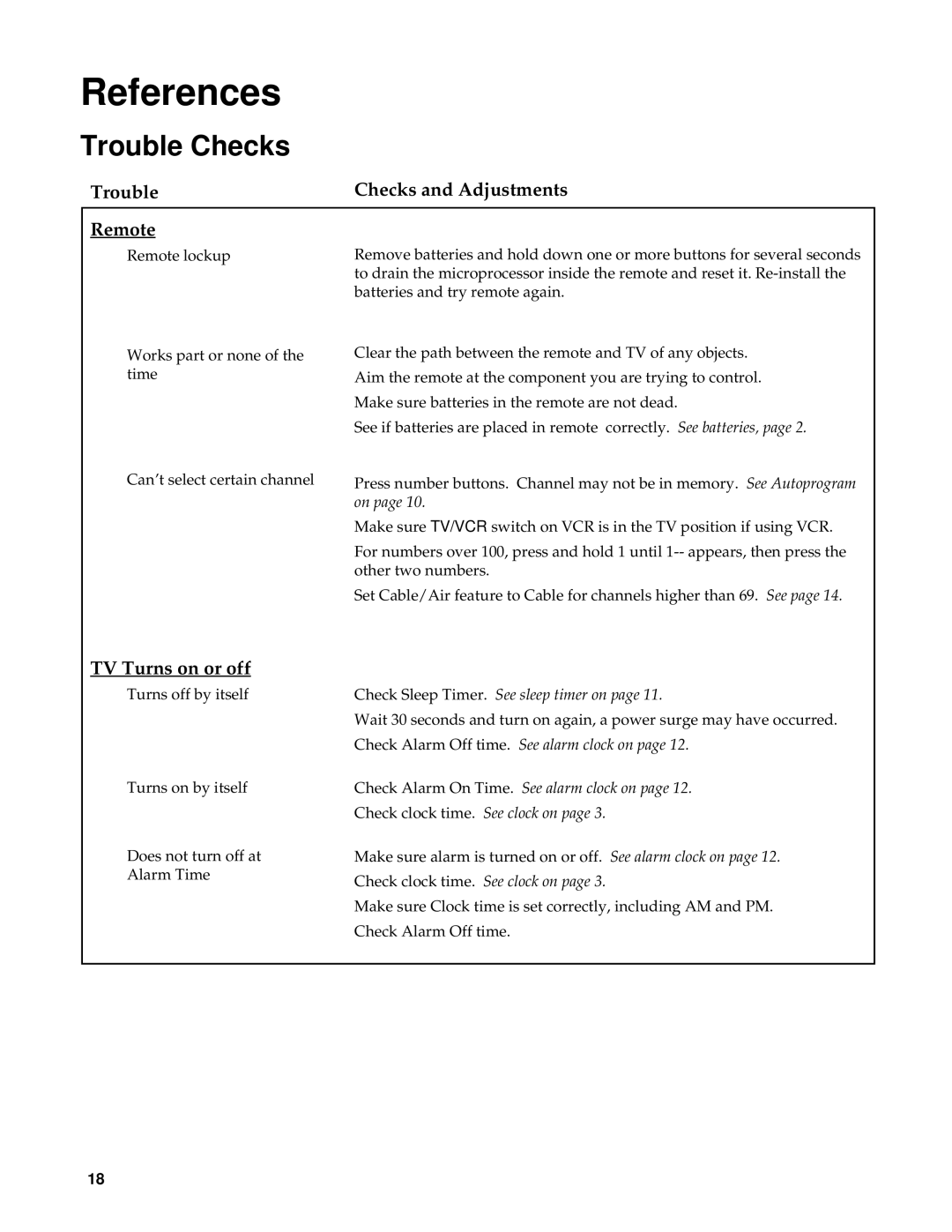 GE CRT Television manual Trouble Checks and Adjustments Remote, TV Turns on or off 