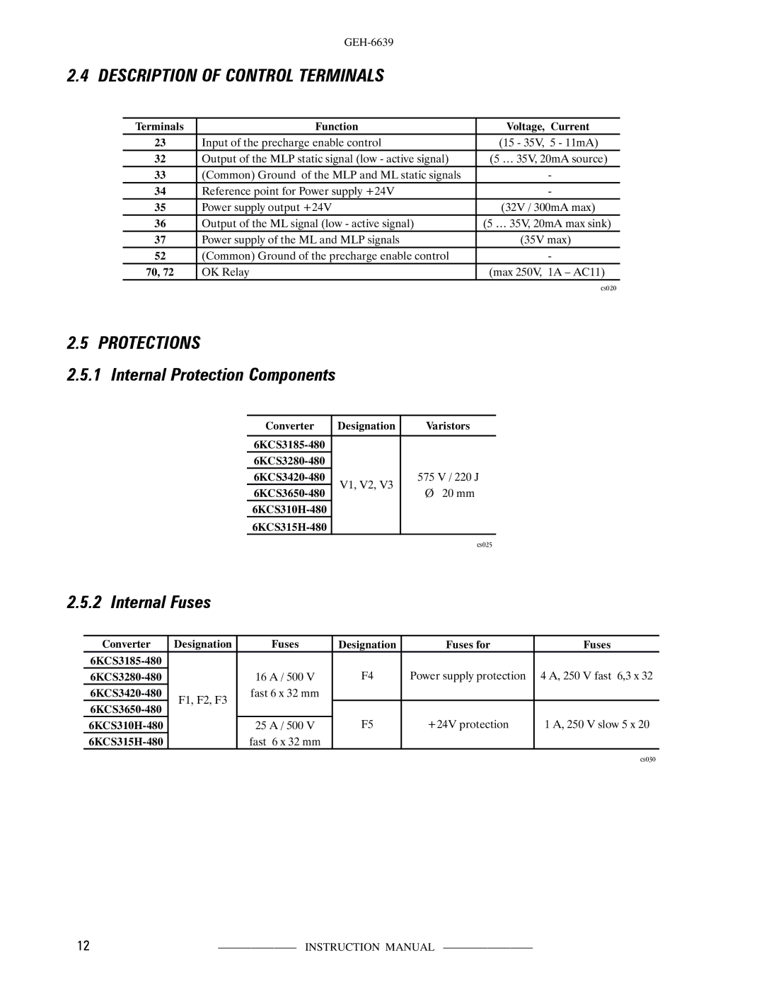 GE CS300 manual Description of Control Terminals, Terminals Function Voltage, Current, Converter, Varistors 