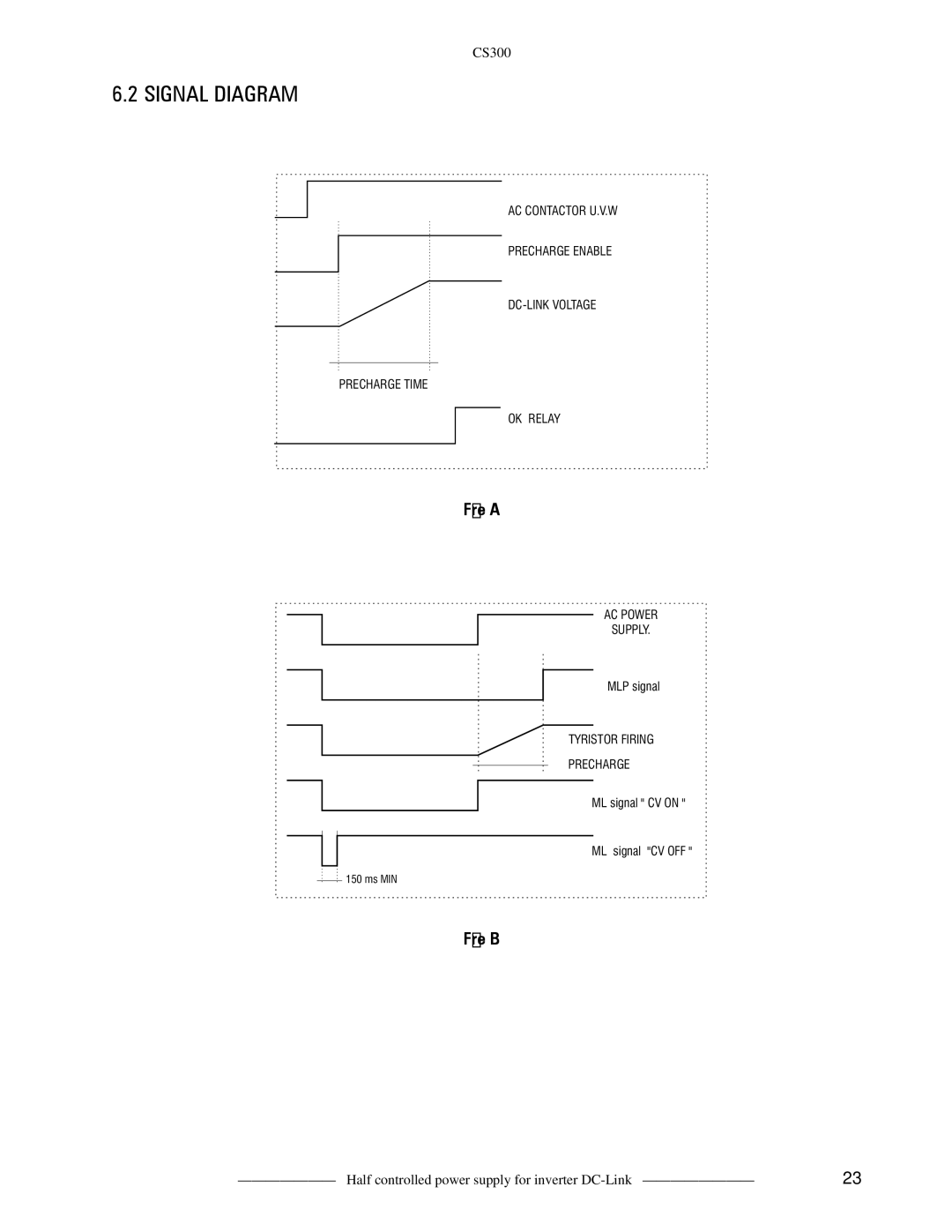 GE CS300 manual Signal Diagram, Figure a 