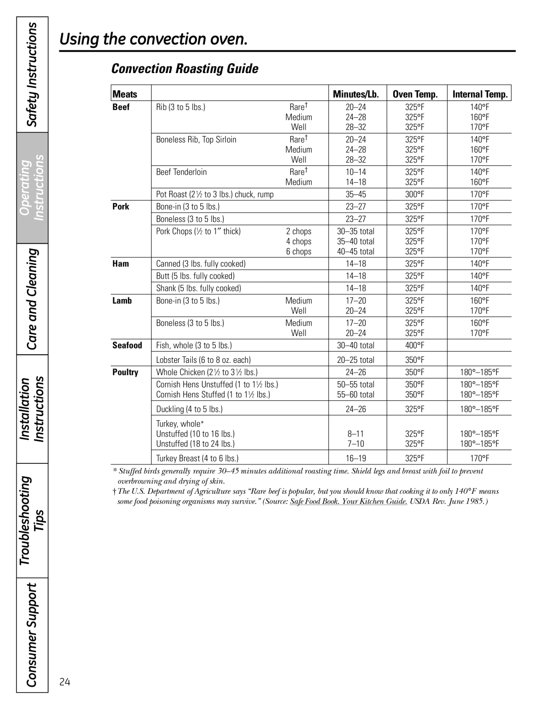 GE CS980SNSS Rib 3 to 5 lbs, Boneless Rib, Top Sirloin, Beef Tenderloin, Bone-in 3 to 5 lbs, Boneless 3 to 5 lbs 