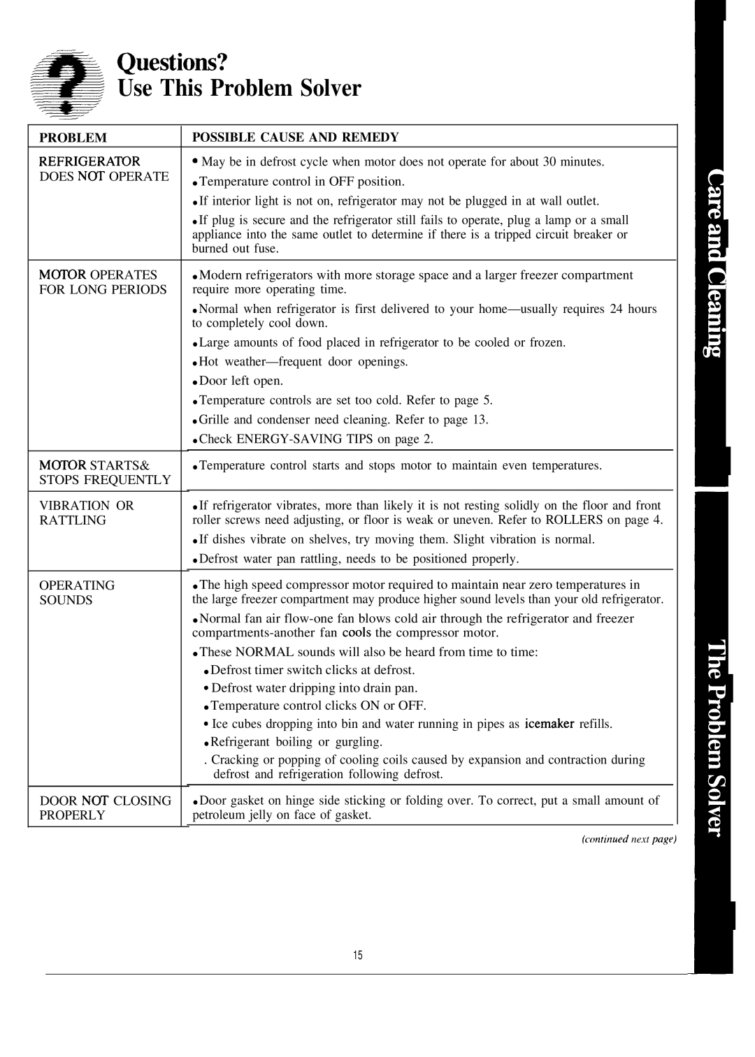 GE CSX22D, CSXH24, CSX24D warranty Questiom? Use This Problem Solver, Problem Possible Cause and Remedy 